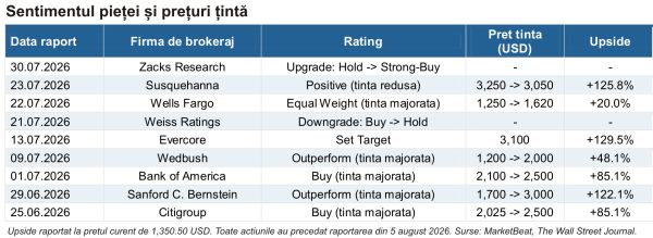 Sandisk - rezultate record, dar prognoza temperează entuziasmul